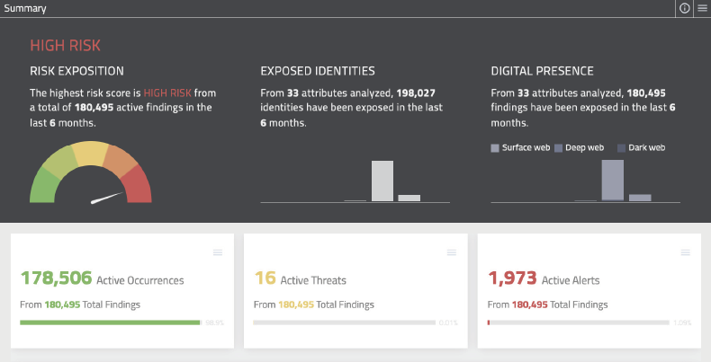 cybersecurity risk assessment report dashboard